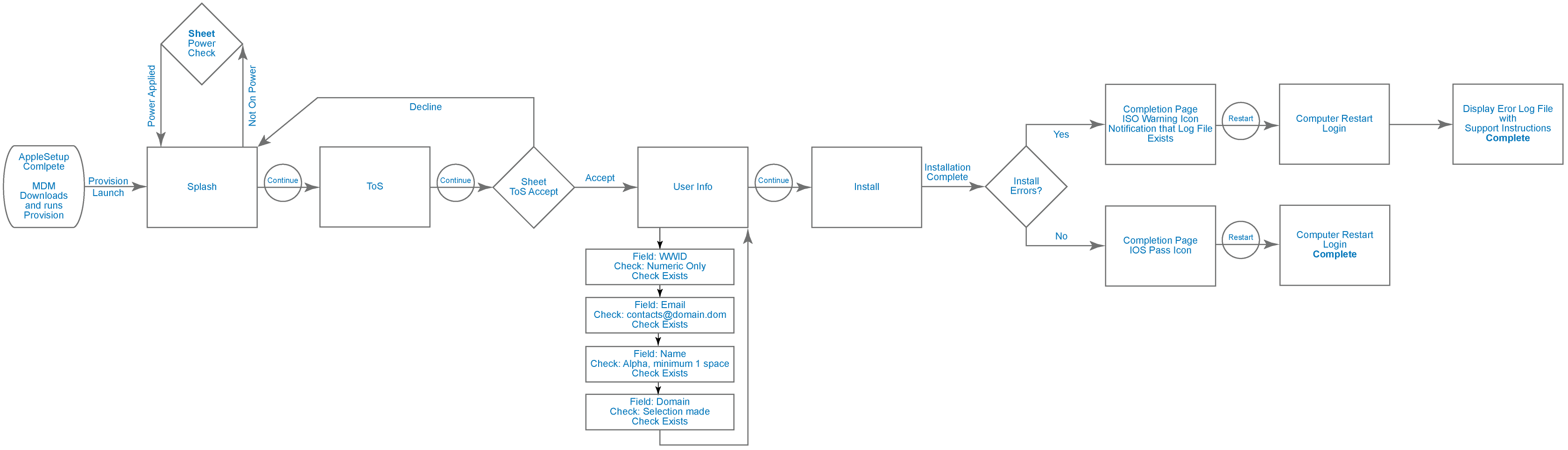 Image of the Onboarding flow 